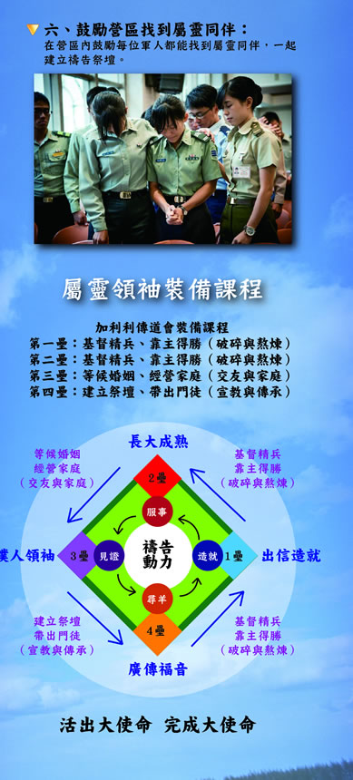 加利利傳道會事工照片 5